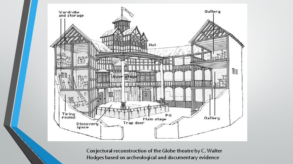 Conjectural reconstruction of the Globe theatre by C. Walter Hodges based on archeological and