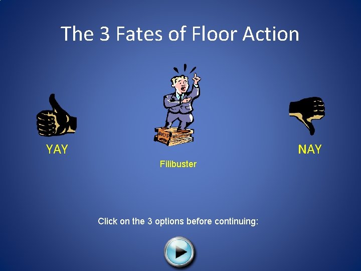 The 3 Fates of Floor Action YAY NAY Filibuster Click on the 3 options