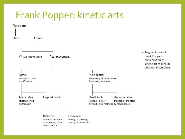 Frank Popper: kinetic arts 