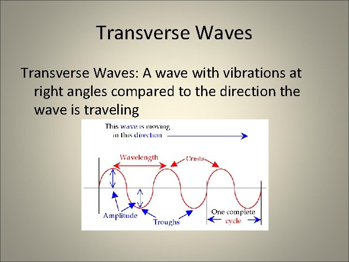 Transverse Waves: A wave with vibrations at right angles compared to the direction the