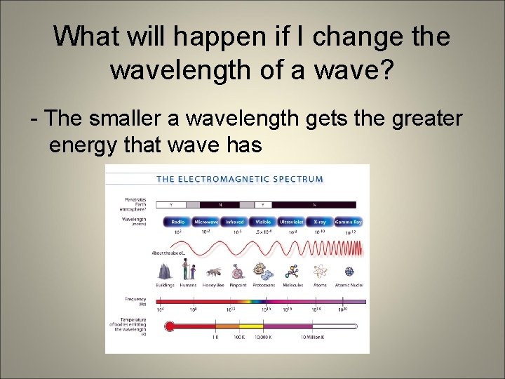 What will happen if I change the wavelength of a wave? - The smaller