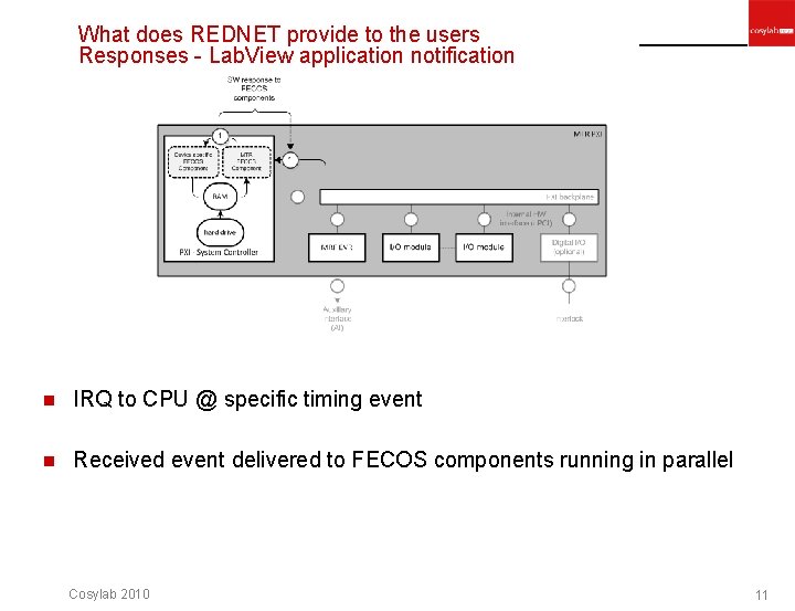 What does REDNET provide to the users Responses - Lab. View application notification n
