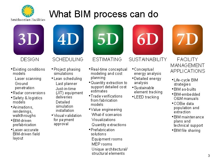 What BIM process can do DESIGN • Existing conditions models Laser scanning Ground penetration