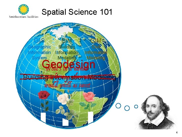 Spatial Science 101 GIS BIM Geographic Building Information System Modeling CIM Civil Information Modeling