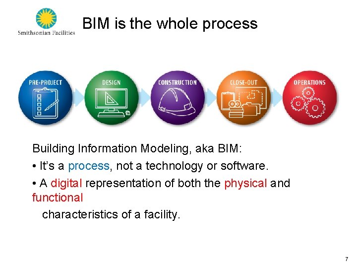 BIM is the whole process Building Information Modeling, aka BIM: • It’s a process,