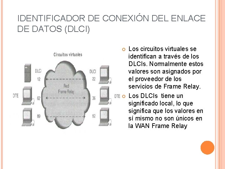 IDENTIFICADOR DE CONEXIÓN DEL ENLACE DE DATOS (DLCI) Los circuitos virtuales se identifican a