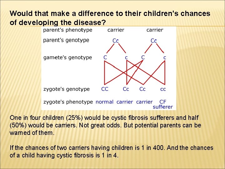 Would that make a difference to their children's chances of developing the disease? One