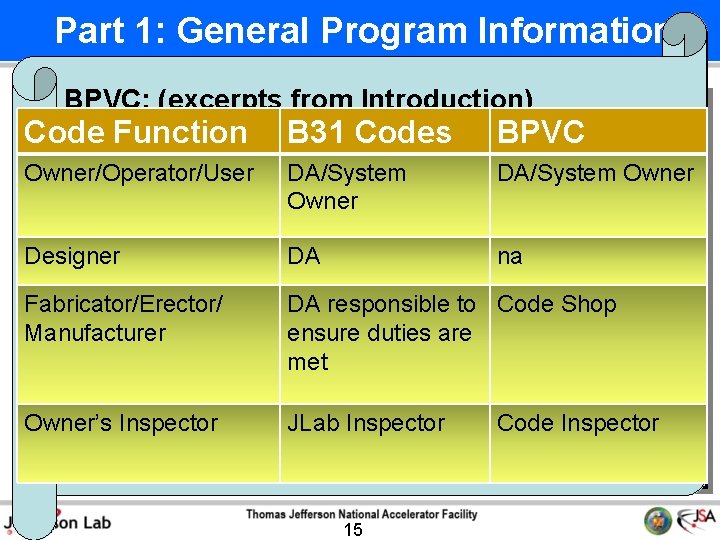  Part 1: General Program Information B 31: (excerpts from Introduction) BPVC: (excerpts from