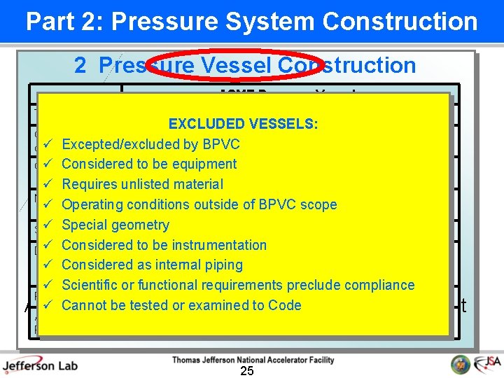 Part 2: Pressure System Construction 2 Pressure Vessel Construction ASME Pressure Vessels Pressure. Unique