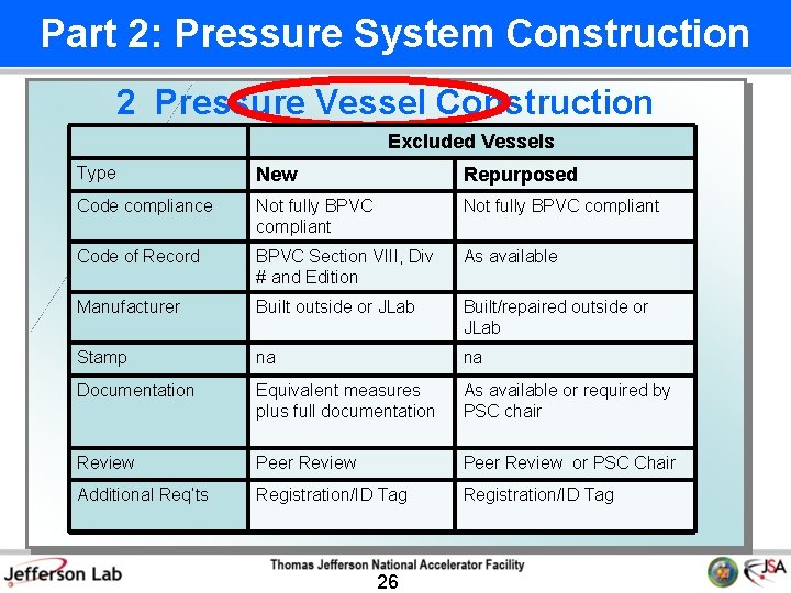 Part 2: Pressure System Construction 2 Pressure Vessel Construction Excluded Vessels Type New Repurposed