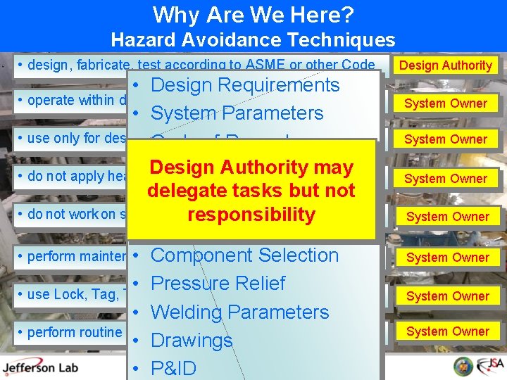 Why Are We Here? Hazard Avoidance Techniques • design, fabricate, test according to ASME