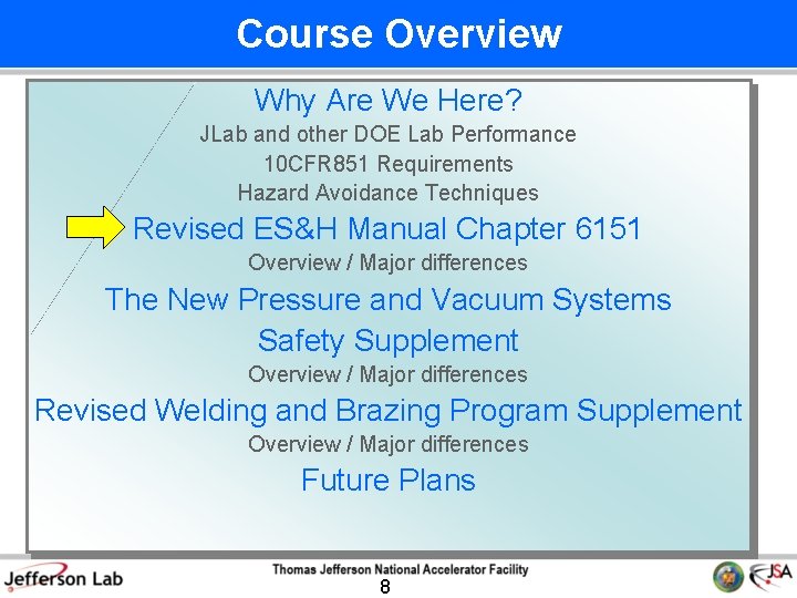 Course Overview Why Are We Here? JLab and other DOE Lab Performance 10 CFR