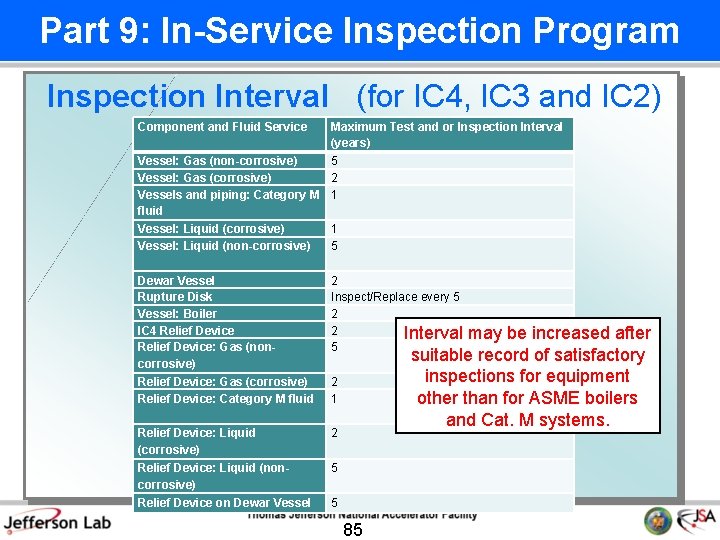 Part 9: In-Service Inspection Program Inspection Interval (for IC 4, IC 3 and IC