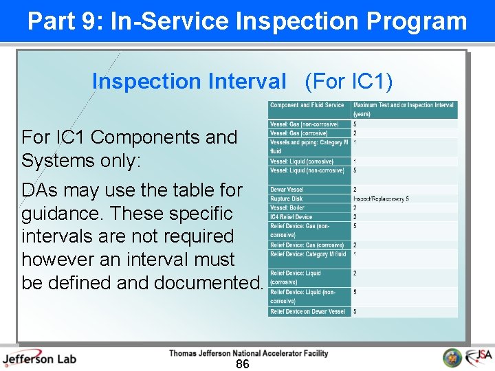 Part 9: In-Service Inspection Program Inspection Interval (For IC 1) For IC 1 Components
