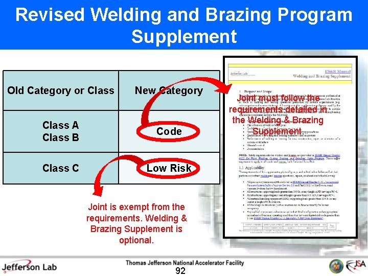Revised Welding and Brazing Program Supplement Old Category or Class New Category Class A