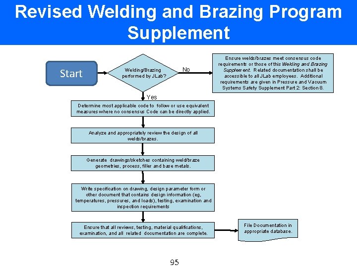 Revised Welding and Brazing Program Supplement Start No Welding/Brazing performed by JLab? Ensure welds/brazes