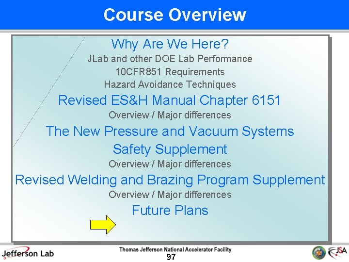 Course Overview Why Are We Here? JLab and other DOE Lab Performance 10 CFR