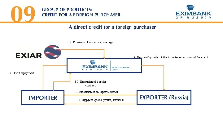 09 GROUP OF PRODUCTS: CREDIT FOR A FOREIGN PURCHASER A direct credit for a