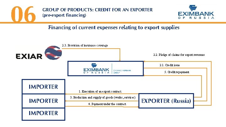 06 GROUP OF PRODUCTS: CREDIT FOR AN EXPORTER (pre-export financing) Financing of current expenses