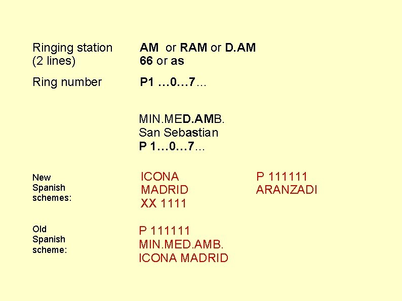 Ringing station (2 lines) AM or RAM or D. AM 66 or as Ring