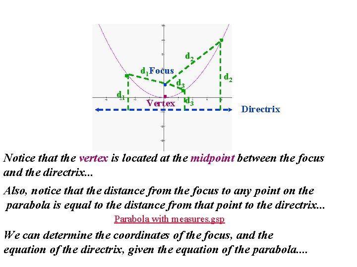 d 2 d 1 Focus d 1 Vertex d 2 d 3 Directrix Notice