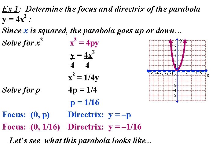 Ex 1: Determine the focus and directrix of the parabola 2 y = 4