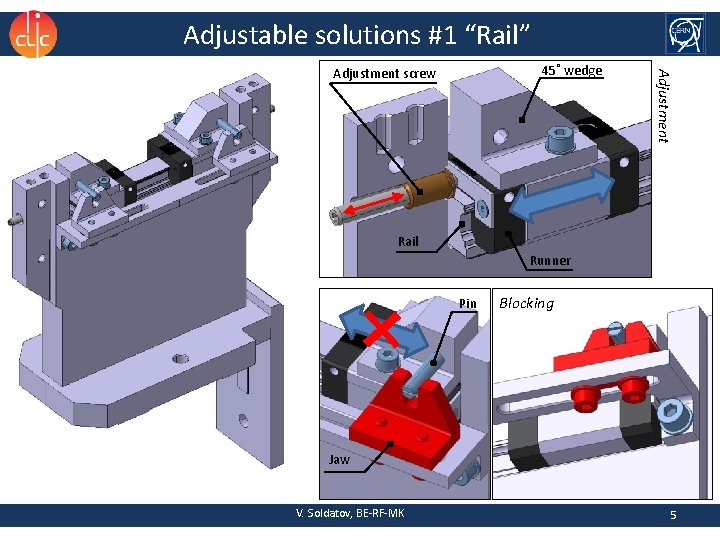 Adjustable solutions #1 “Rail” Adjustment 45˚ wedge Adjustment screw Rail Runner Pin Blocking Jaw