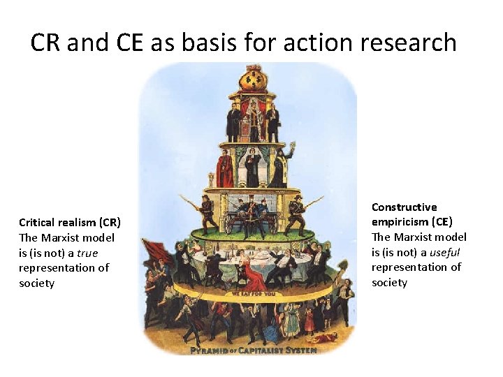 CR and CE as basis for action research Critical realism (CR) The Marxist model