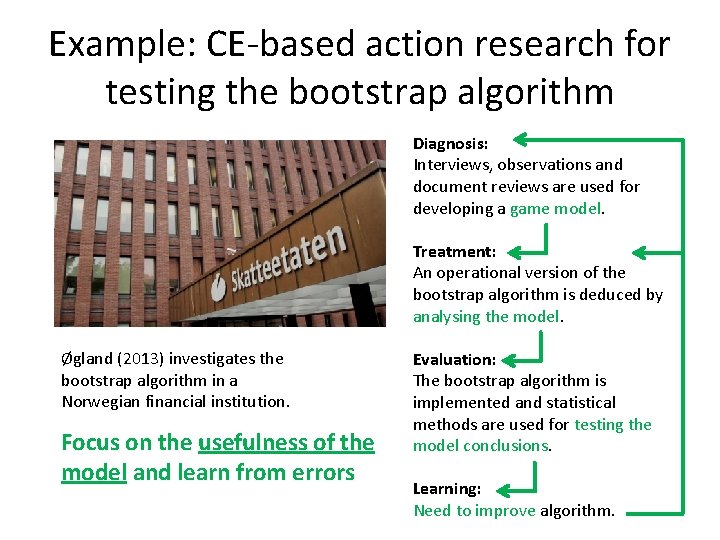 Example: CE-based action research for testing the bootstrap algorithm Diagnosis: Interviews, observations and document