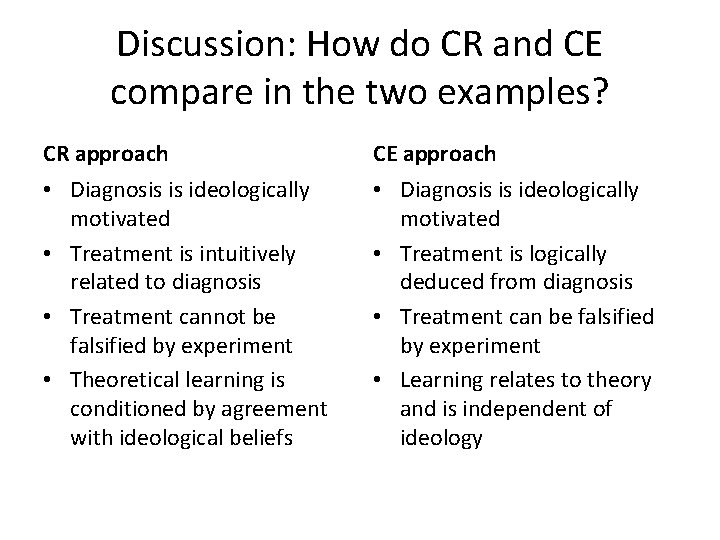 Discussion: How do CR and CE compare in the two examples? CR approach CE