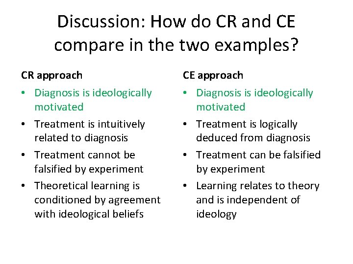 Discussion: How do CR and CE compare in the two examples? CR approach CE