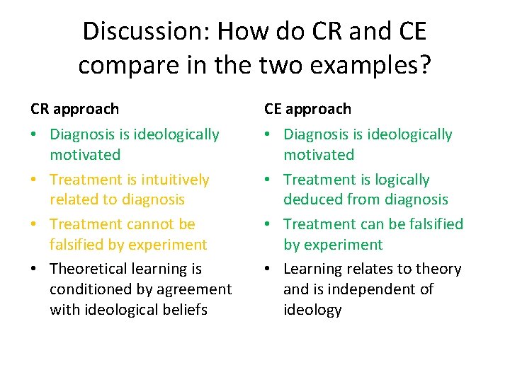 Discussion: How do CR and CE compare in the two examples? CR approach CE