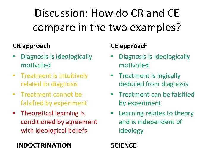 Discussion: How do CR and CE compare in the two examples? CR approach CE