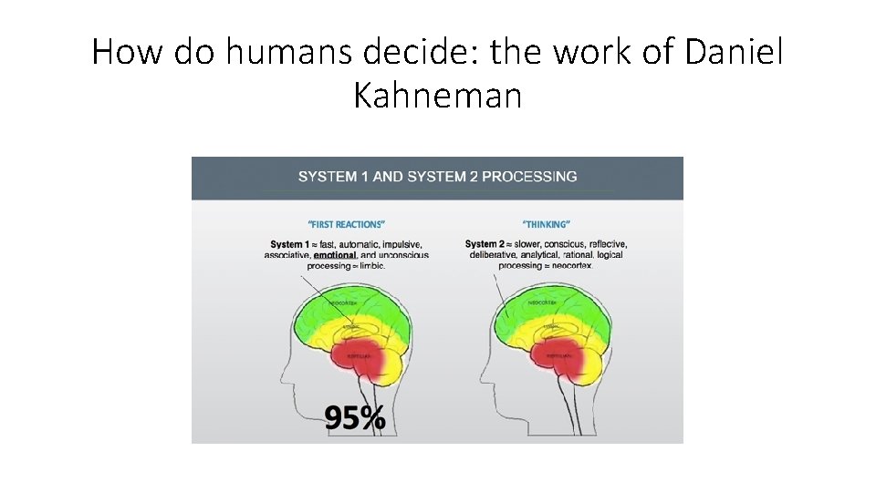 How do humans decide: the work of Daniel Kahneman 