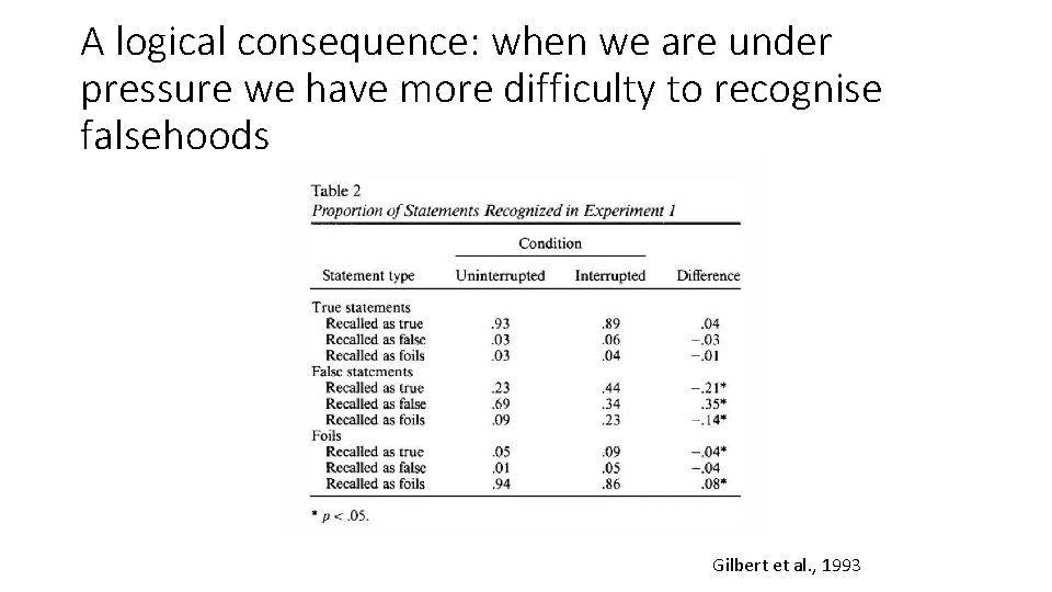 A logical consequence: when we are under pressure we have more difficulty to recognise