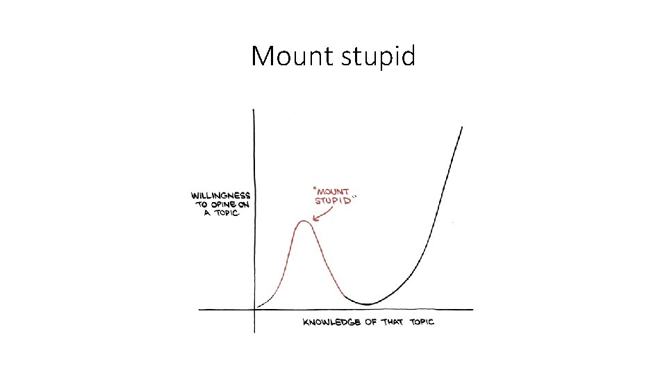 Mount stupid 