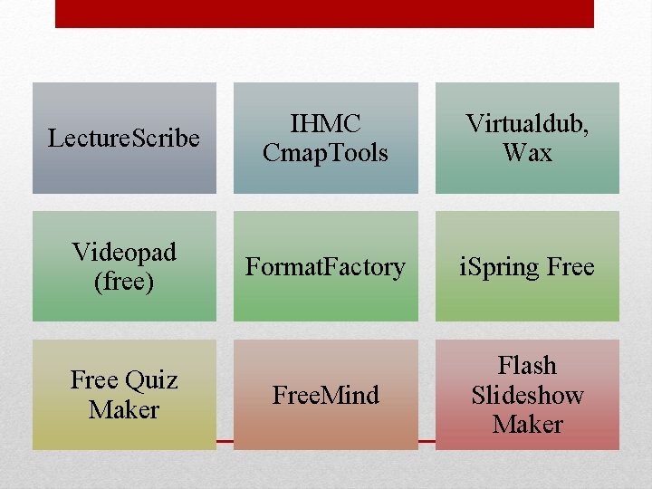 Lecture. Scribe IHMC Cmap. Tools Virtualdub, Wax Videopad (free) Format. Factory i. Spring Free.