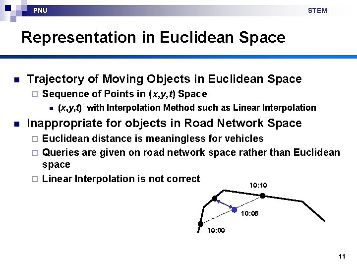 PNU STEM Representation in Euclidean Space n Trajectory of Moving Objects in Euclidean Space