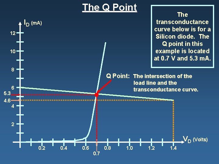 The Q Point ID (m. A) 12 10 8 5. 3 4. 6 The