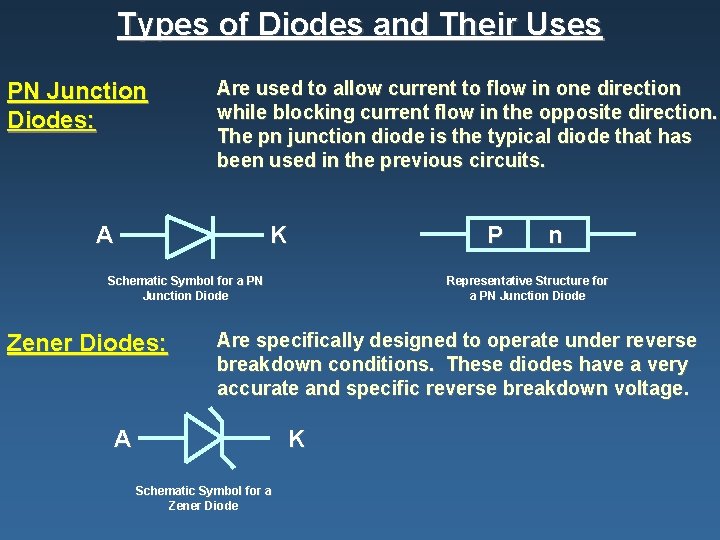 Types of Diodes and Their Uses PN Junction Diodes: Are used to allow current