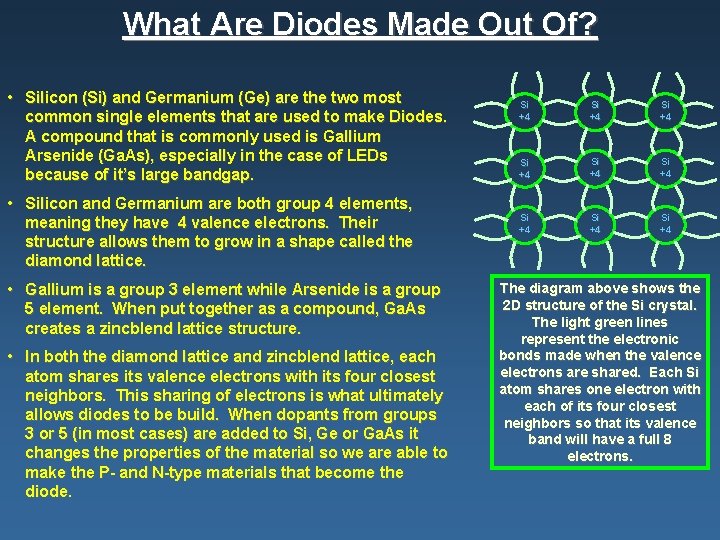 What Are Diodes Made Out Of? • Silicon (Si) and Germanium (Ge) are the