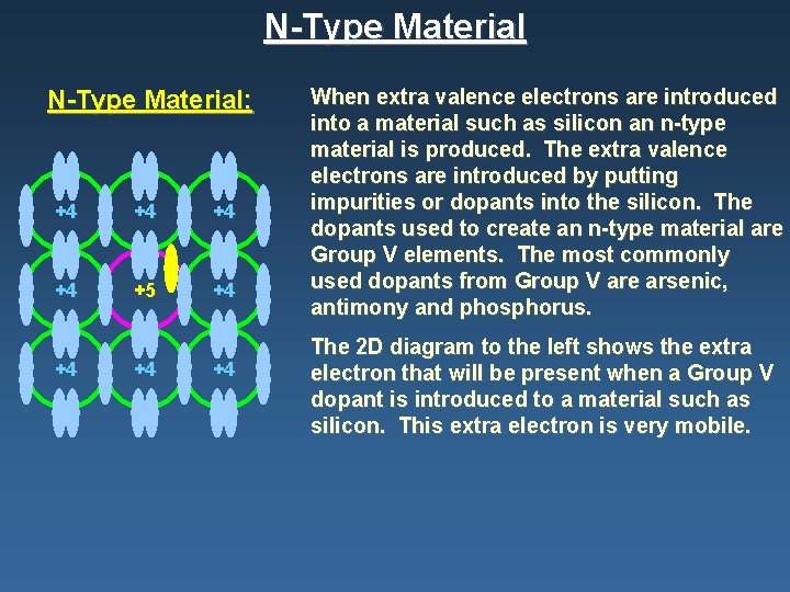 N-Type Material: +4 +4 +5 +4 +4 When extra valence electrons are introduced into
