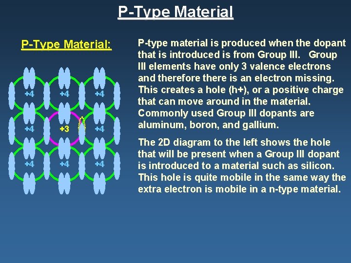 P-Type Material: +4 +4 +3 +4 +4 P-type material is produced when the dopant