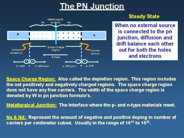 The PN Junction Metallurgical Junction Na P Steady State Nd - - - -