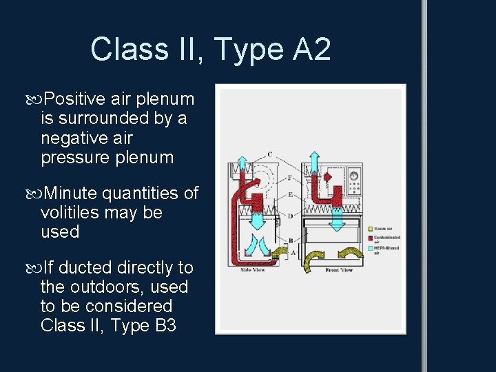 Class II, Type A 2 Positive air plenum is surrounded by a negative air