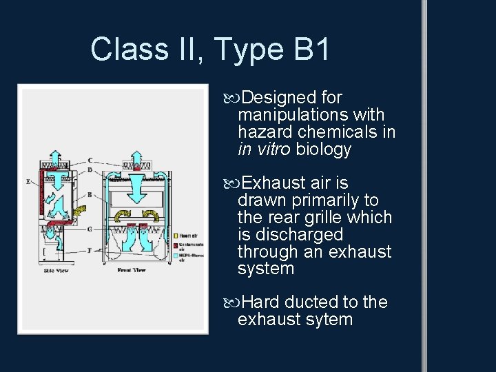 Class II, Type B 1 Designed for manipulations with hazard chemicals in in vitro