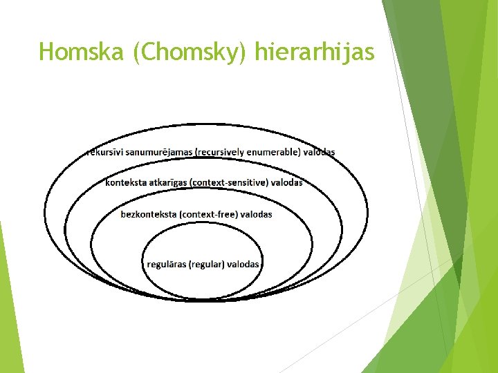 Homska (Chomsky) hierarhijas 