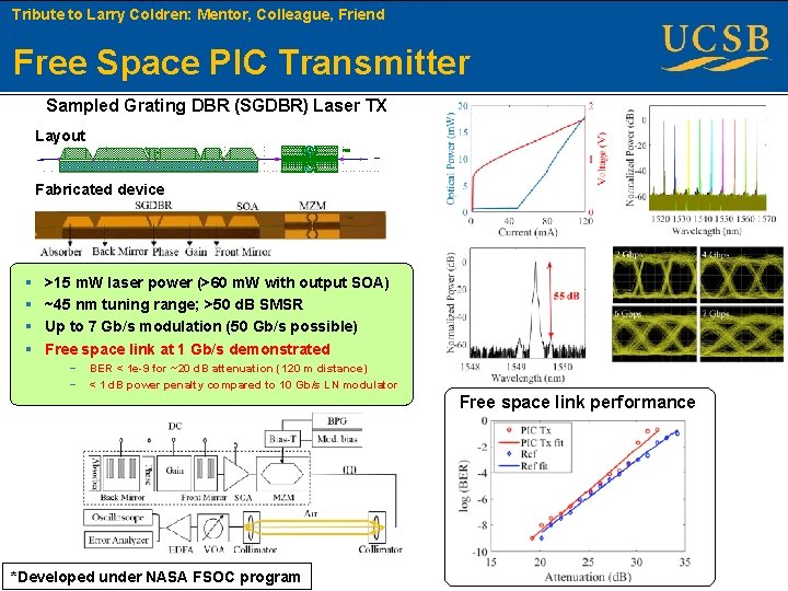 Tribute to Larry Coldren: Mentor, Colleague, Friend Free Space PIC Transmitter Sampled Grating DBR