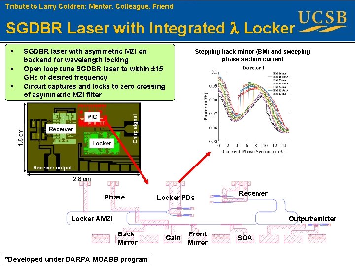 Tribute to Larry Coldren: Mentor, Colleague, Friend SGDBR Laser with Integrated Locker § §