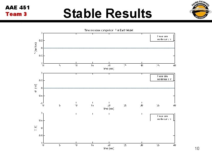 AAE 451 Team 3 Stable Results 10 